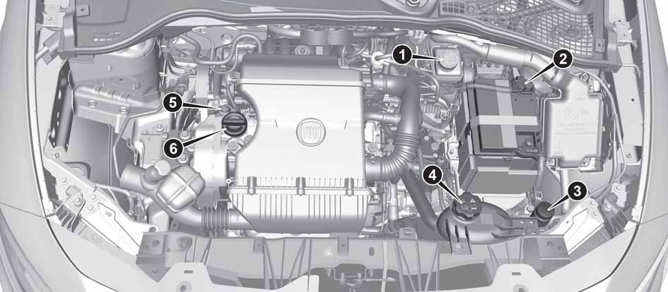 ODRŽAVANJE I BRIGA O VOZILU KUĆIŠTE MOTORA PROVERA NIVOA 158) 159) 61) Verzija 1.4 16V 95 KS E6 209 09026J0001EM 1.