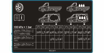 Kotači i gume 229 Tablica tlaka u gumama Tablica tlaka u gumama nalazi se na kutiji sjedala odnosno u području B-stupa na vozačevoj strani. ovo vozilo.
