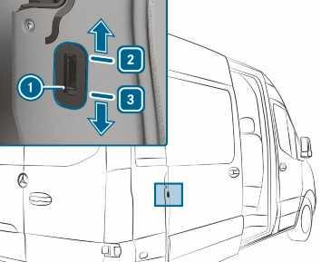 Sigurnost putnika 45 Na osiguranim električnim kliznim vratima zaključani su samo upravljački elementi kliznih vrata u stražnjem dijelu vozila.