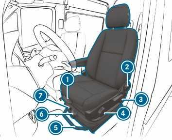 68 Sjedala i spremanje sigurnosnog pojasa prolazi sredinom ramena. * NAPOMENA Oštećenje sjedala prilikom pomicanja prema natrag Prilikom pomicanja prema natrag predmeti mogu oštetiti sjedala.