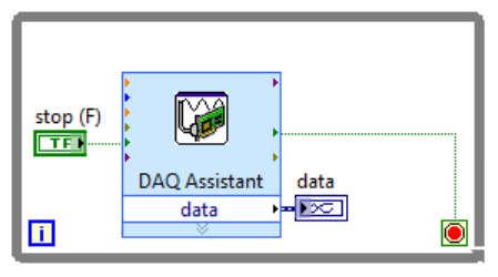Menjati napon na analognim kanalima i pratiti promene napona na grafiku interfejsa. Sl. 16. Blok dijagram programa za analognu akviziciju pomoću Express VI-a (DAQ Assistant) 6.