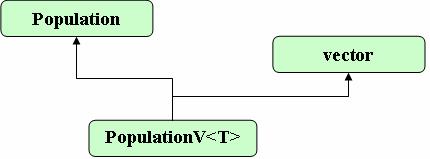 Algoritam Algoritam je komponenta koja predstavlja jedan od algoritama iz porodice algoritama zasnovanih na klonskoj selekciji. Slika 4.