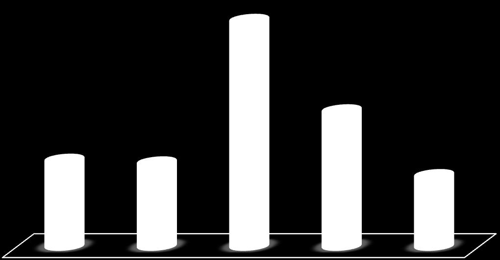Među mnogobrojnim korovnim svojtama na našem području, najbrojnija su peludna zrnca iz porodice kopriva (Urticaceae) s udjelom od 15,58% u ukupnom broju zabilježenih peludnih zrnaca (Slika 5.). Od ostalih alergenih korovnih svojti tijekom 2017.