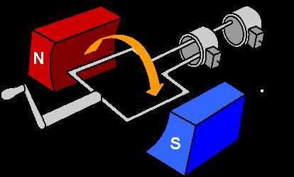 Dinamička indukcija provodnik ili provodna kontura se kreće ili deformiše (menja