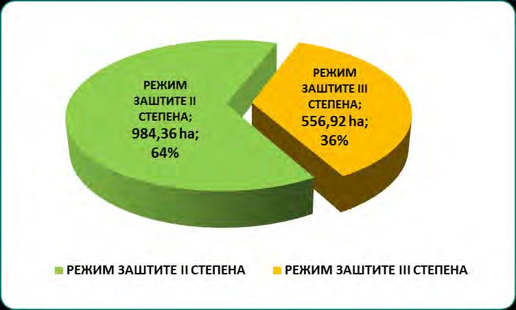 СТЕПЕНА 556 91 67 556,92 36,13 Укупно: 1541 27 23 1.