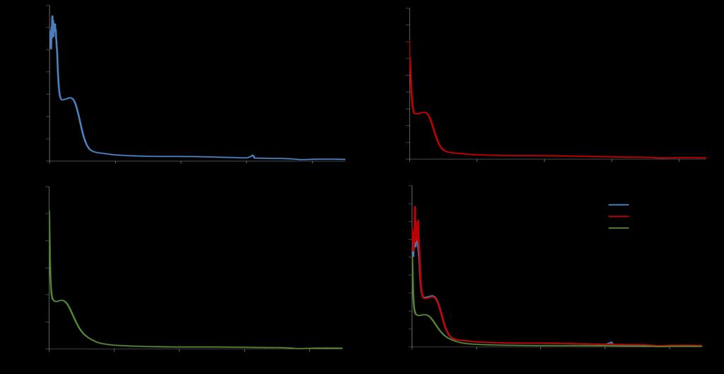 UV-Vis спектри комплекса К1 у води, 10% DMSO и раствору пуфера У пуферском раствору комплекси (К1 и