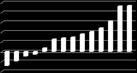Promjena indeksa (%) Tržište Indeks jun 2012.-jun 2012. 2013. 2014. 2015. 2016. 2017.