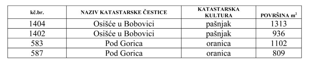 Tablica 5. K.O. OTOK SAMOBORSKI Tablica 6. K.O. KON[^ICA Poljoprivredno zemlji{te u vlasni{tvu Republike Hrvatske prodaje se putem javnog natje~aja, koji se objavljuje u javnom glasilu i na oglasnoj plo~i Grada Samobora.