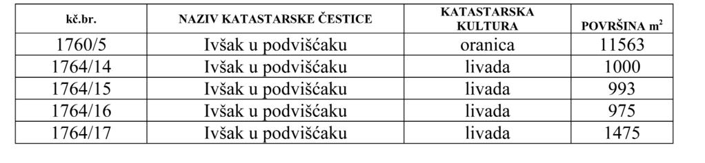 Grad Samobor s obzirom na ukupnu povr{inu kojim raspola`e utvr uje maksimalnu povr{inu od 1,5 ha poljoprivrednog zemlji{ta u vlasni{tvu RH koja se mo`e prodati pojedinoj fizi~koj ili pravnoj osobi.