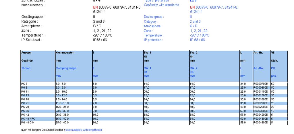 6.0 Zona 1, 2, 21,