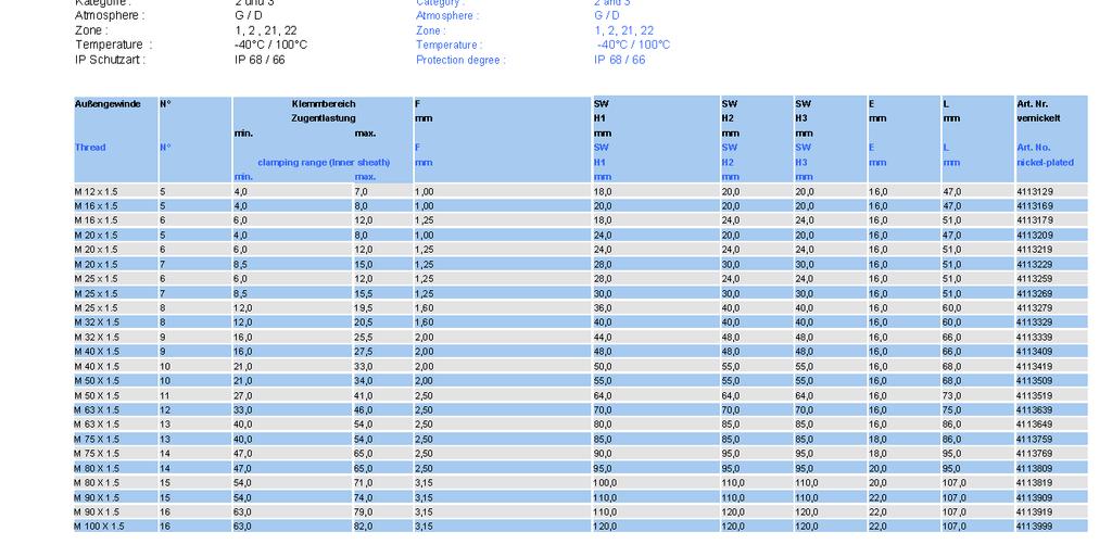 6.0 Zona 1, 2, 21, 22