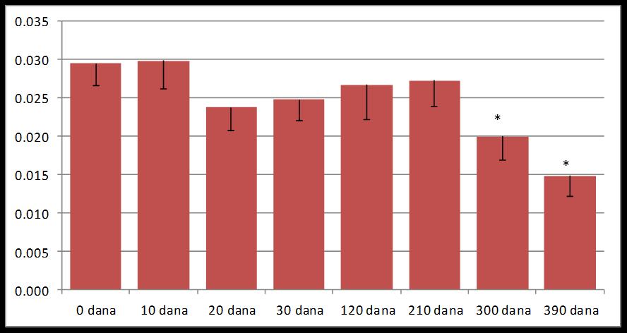 Slika 70.