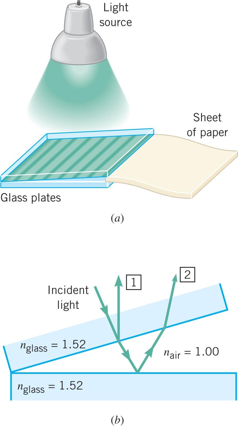 27.3 Interferencija na tankom sloju izvor svjetlosti list papira staklene ploče Zračni klin koji nastaje između