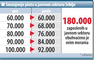 Став Министарства финансија је да су ово само хитне мере које морају значајно да смање новчану масу за личне дохотке у буџету, али да је трајно решење - реформа комплетног јавног сектора у Србији.