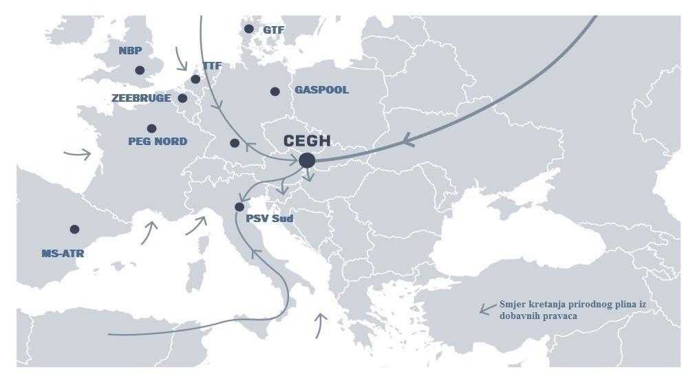 Slika 9-2. Smještaj CEGH plinskog čvorišta u Europi (Philipp, 2017) Srednjoeuropsko plinsko čvorište nudi kupcima na jednom mjestu povezanost s međunarodnim partnerima izvanburzovne (OTC engl.