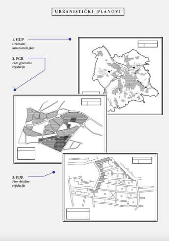 Planska dokumenta Plan detaljne regulacije (PDR) se donosi za delove naseljenog mesta, uređenje neformalnih naselja, zone urbane obnove, infrastrukturne koridore i objekte i područja za koja je