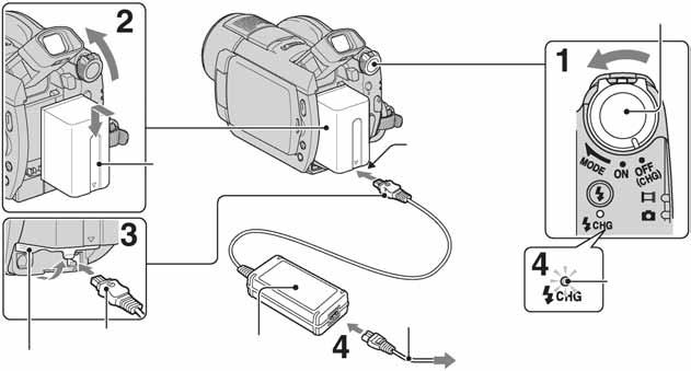 Korak 2: Punjenje akumulatorske baterije Preklopka POWER Baterija DC IN priključak DC priključnica Pokrov priključnica AC adapter Mrežni kabel U zidnu utičnicu Indikator CHG (punjenje) "InfoLITHIUM"