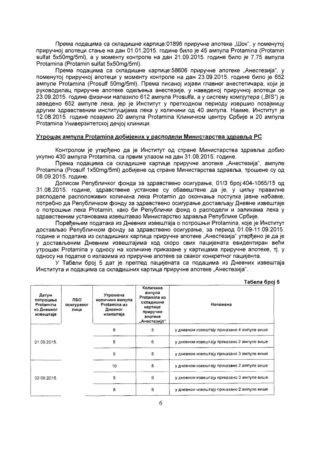 Пеа пдациа а кладишне катице.01896 пиучне аптеке Шк, у пенутј пиучнј аптеци тање на дан 01.01.2015. гдине бил је 45 апула Рг1атта (Рг1аггпп 5и1^а! 5х50тд/5т1), а у енту кнтле на дан 21.09.2015. гдине бил је 7,75 апула РгЈатЈпа (РгЈаггпп 5и!