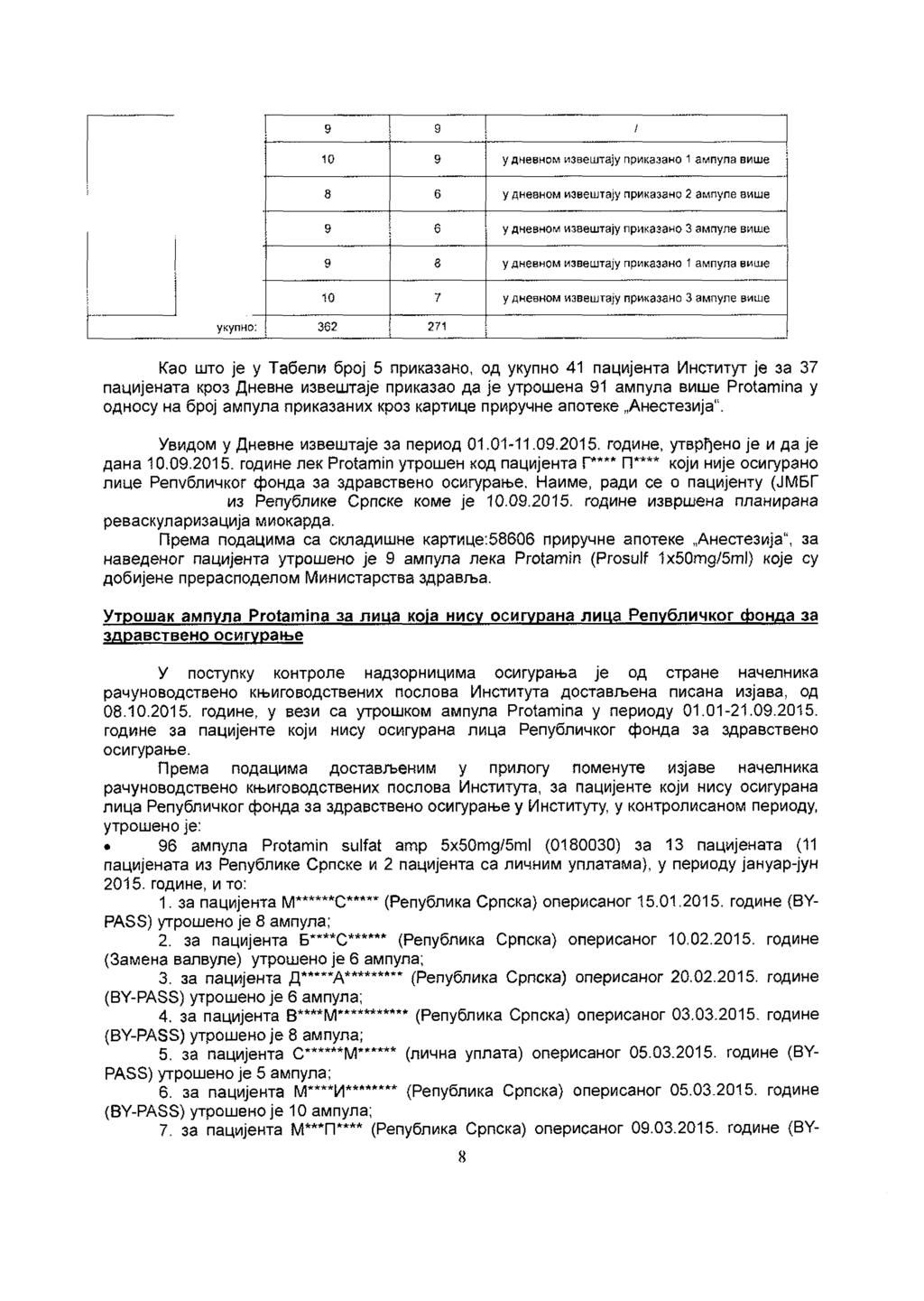 9 9 1 10 9 удневн ивештају пикаан 1 апула више 8 6 у дневн ивештају пикаан 2 апупе више 9 6 у дневн ивештају пикаан апуле више 9 8 удневн ивештају пикаан 1 апула више 10 7 у днеан ивештају пикаан