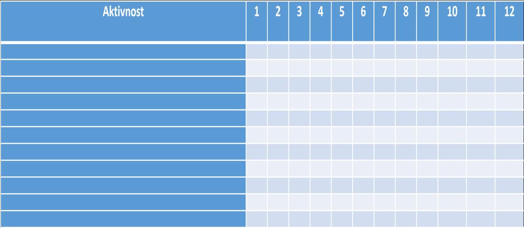 Vremenski raspored aktivnosti U tabelu upišite glavne aktivnosti projekta, i označite mjesece u kojima će se odvijati svaka od aktivnosti.