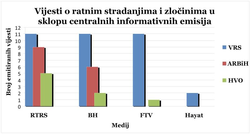 Vol 3, br. 5, 2014. (678-691) BiH (ARBiH) i pet na zločine koje su počinili pripadnici HVO-a.