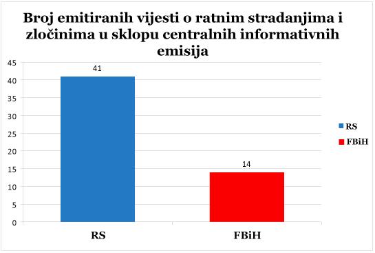 S. Dokić Mrša i N. Miljević Jovanović, Postavljanje dnevnog reda bosanskohercegovačka medijska agenda Sljedećeg, 18.