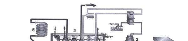 Proizvodna linija obveznih tehnoloških operacija koje se nazivaju predtretiranje ili priprema sirovog mlijeka u proizvodnji fermentiranih mlijeka prikazuje slika 8. Slika 8.