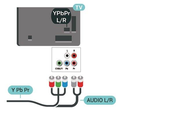 Komponentni Y Pb Pr komponentni video je veza visokog kvaliteta. YPbPr veza može da se koristi za HD TV signale.