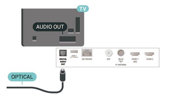 Uz HDMI ARC vezu nije potrebno da povežete dodatni audio kabl za slanje zvuka televizijske slike na sistem kućnog bioskopa. HDMI ARC veza kombinuje oba signala.