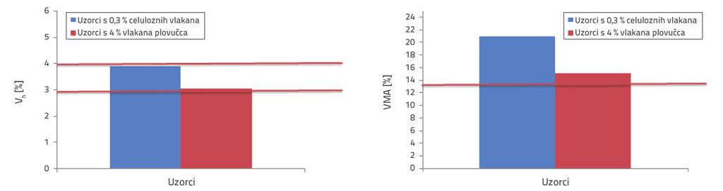 plovućca. Dobiveni rezultati prikazani su na slici 8. Postoci gubitka težine viši su u usporedbi s rezultatima dobivenim Schellenbergovim ispitivanjem.