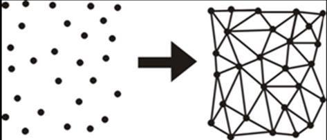 Date tačke, koje imaju poznate koordinate X, Y i Z spojene u mrežu trouglova. Povezivanje trouglova se izvodi u XY ravni. Mreža trouglova naziva se TIN (Triangulated Irregular Network).