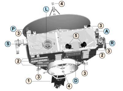 Delovi i instrumenti NH: 1 RTG generatori;; 2 žaluzine za termoregulaciju;; 3 hidrazinski trasteri;; 4 prednja neusmerena antena