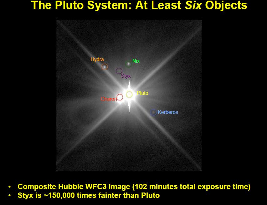 Jedan od poslednjih snimaka Plutonove porodice Hablovim teleskopom.