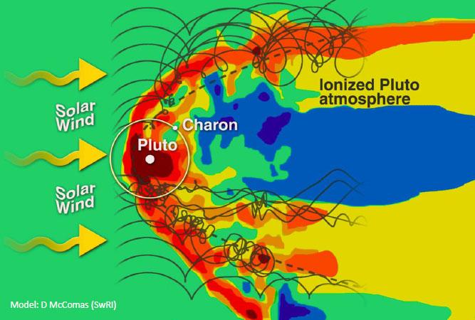 (NASA) Jedan od zadataka misije biće i otkrivanje načina gubitka atmosfere.