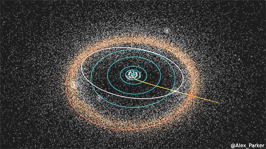 Naravno, još nije donešena konačna odluka, jer se još proračunava orbitna putanja asteroida kao i moguće trajektorije NH posle sastanka sa Plutonom.