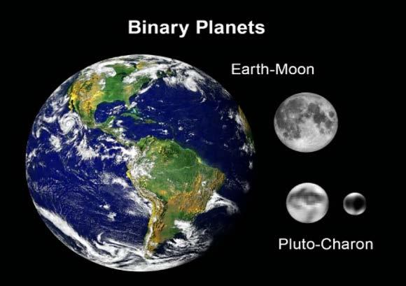 Planete patuljci, asteroidi i trans-neptunski objekti u poređenju sa Plutonom.