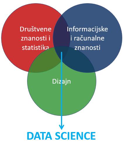 Data Science Ekstrakcija informacija i znanja iz podataka korištenjem raznih metoda The Sexiest Job of the