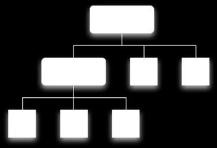 Layouts Organizacija grafičkih elemenata Kao što je prethodo apoeuto,dokueti pisai u XML jeziku, koji se koristi za defiisaje formata podataka u Android-u, imaju hijerarhijsku strukturu stabla.