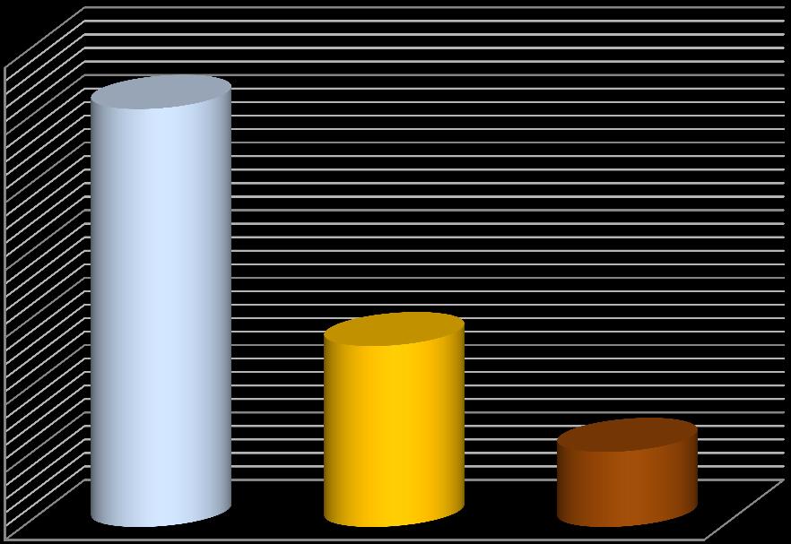 % 70 60 61,97 50 40 30 20 26,86 10 0 bjelanjak žumanjak ljuska 11,15 Grafikon 1. Udio osnovnih dijelova u jajetu Izvor: Kralik i sur. (2007.) 4.1. BJELANJAK Bjelanjak se sastoji od 3 sloja.