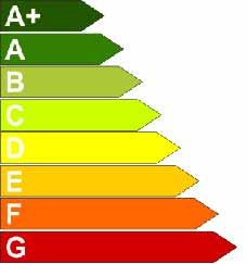 VRSTA PROJEKTA: ARHITEKTONSKI PROJEKT STR 69 ENERGETSKI RAZRED ZGRADE Relativna vrijednost godišnje potrebne toplinske energije za grijanje, QH,nd,rel (%) = 14,65 Q'H,nd,ref/Q'H,nd,dop x 100 (%) 15