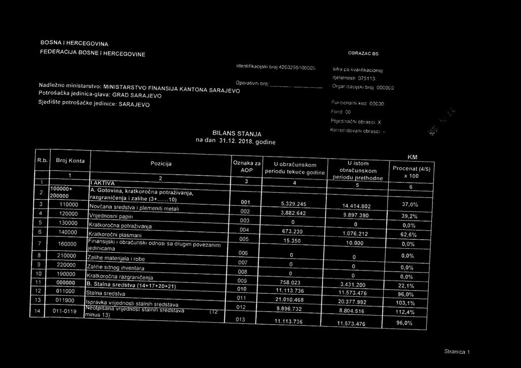 lonalni kod 00000 Fond Polefi;na č nt obrascr X BILANS STANJA na dan 31.12, 2018. godine Ko)-,,scdovani obrasc:: R.b. Broj Konta 100000+ 200000 120000 160000 I AKT1VA Pozicija A.