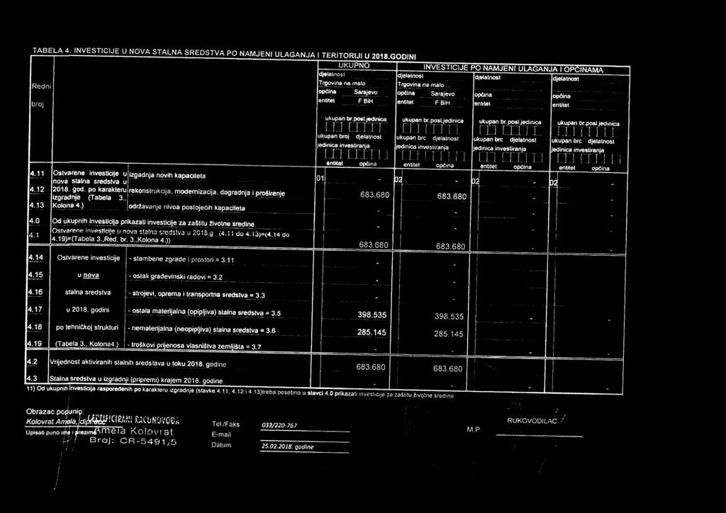 , Kolona4) održavanje nivoa postoje čih kapaciteta UKUPNO atjelatnost Tinenama)o mato opčine Sarelevo entibsi F 80-1 ukupan br.post.ectinica E rtur, ukupan broj djelatoosl jeclinicainvestiranja [{1[1[1 opčin 0 1 683.