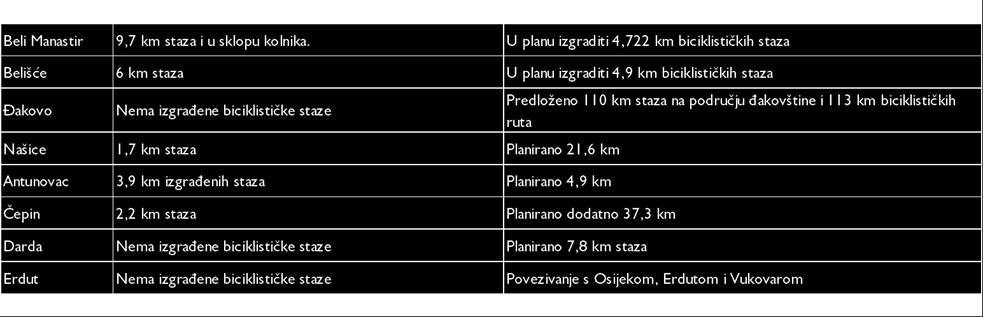 Uz međunarodne rute poželjan je razvoj lokalnih ruta koje su razlog "zaustavljanja" turista.