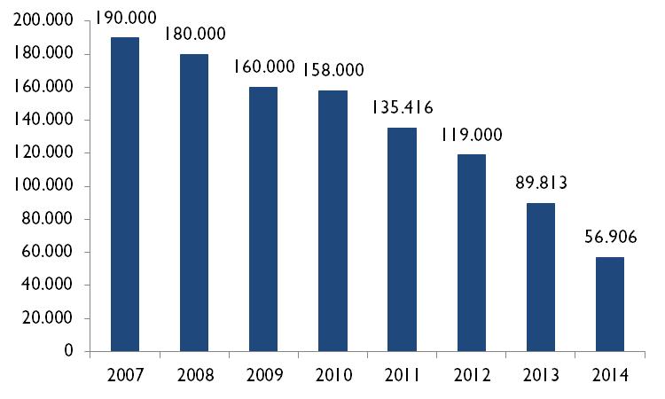 Graf 19 Procijenjeni broj kupača po godinama Izvor: Bizovačke toplice, Horwath HTL, 2016. Zbog uređenja vodenog kompleksa vidljiv je pad broja kupača koji se očekuje da će se povećati u 2016.