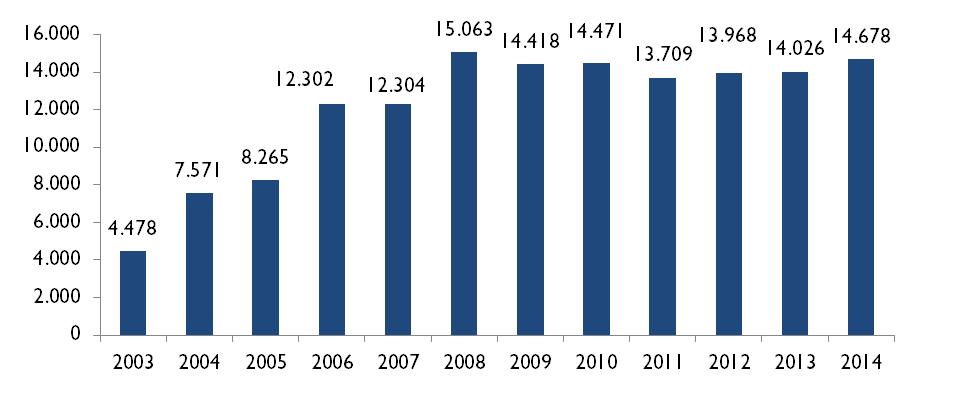 2006. godine obilježen je vrlo značajni jubilej: 500 godina postojanja Ergele (1.506.-2006.) i 200 godina uzgoja lipicanaca u Đakovu (1806.-2006.) a 2016.