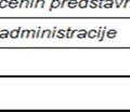 . Tabelarni pregled utrošenih sredstava za izbornu kampanju u GO Tuzi: 2.5.2.1.