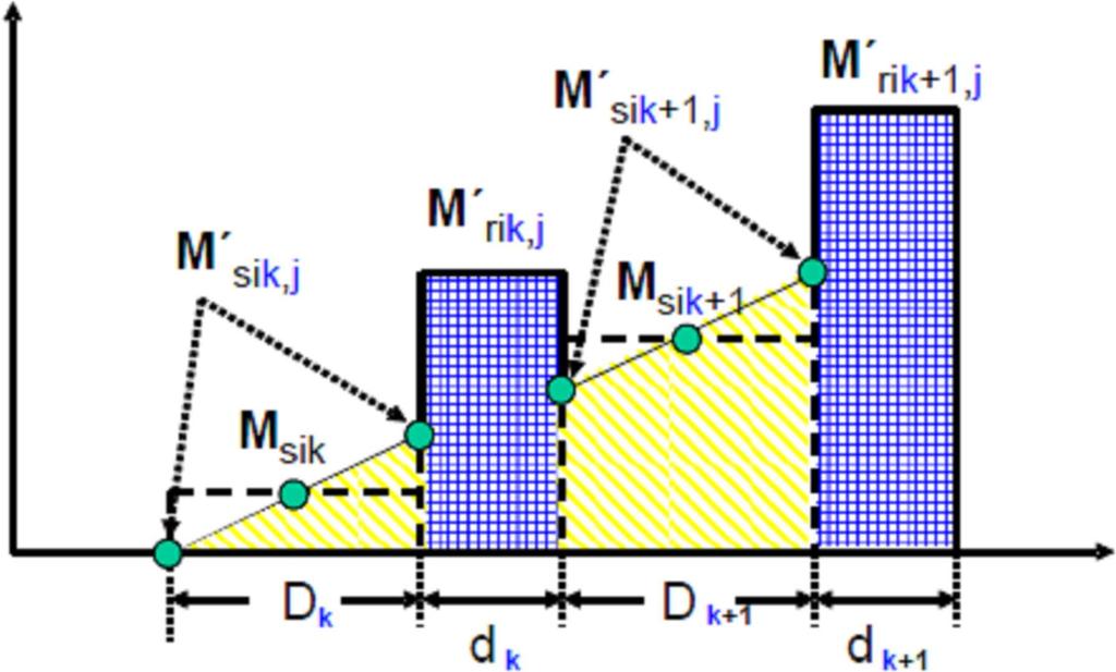 L 45/228 15.2.2019. Za ilustraciju primjera mjernih parametara vidjeti sliku A13/2. Slika A13/2.