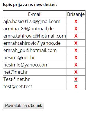 5.1.4.Podkategorija Newsletter Pod kategorija Newsletter pruža administratoru listu svih prijavljenih e-mail-a.