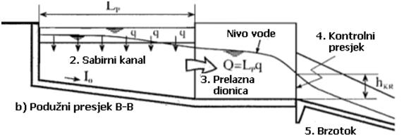 Kada izraz (2) uvrstimo u j-nu (1) (za kanal sa bočnim doticajem q) dobijamo j-nu održanja količine kretanja -Nagib trenja obično znatno manji od inercijalnog člana (Vq / ga) (inercijalni član