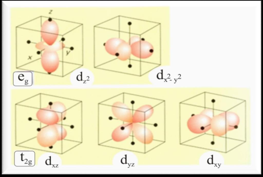 Oktaedarsko ligandno polje Maks.